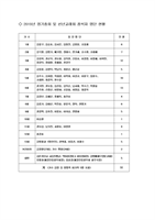 2019 제28차 정기총회 및 신년교례회 행사 감사인사 및 참석자 현황
