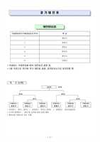 제43회 재경 안동9개교 체육대회 안내문