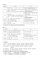 제43회 재경 안동9개교 체육대회 안내문