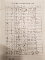 2017년 제 4차 임원회의 대림정 참석자 현황