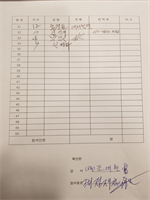 2017년 제 4차 임원회의 대림정 참석자 현황