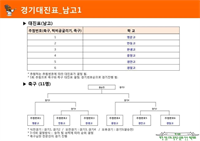 제44차 재경안동9개교체육대회 안내