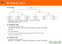 제44차 재경안동9개교체육대회 안내