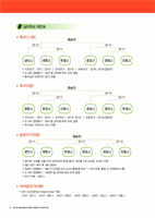 재경9개교 연합체육대회 행사 공지 (중요)