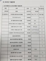 제27차 정기총회 및 회장 이.취임식 예산 결산 보고