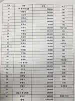 제27차 정기총회 및 회장 이.취임식 예산 결산 보고