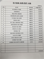 제27차 정기총회 및 회장 이.취임식 예산 결산 보고