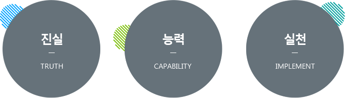 진실,능력,실천